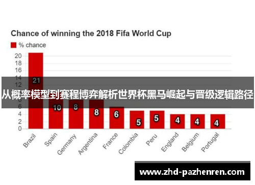从概率模型到赛程博弈解析世界杯黑马崛起与晋级逻辑路径