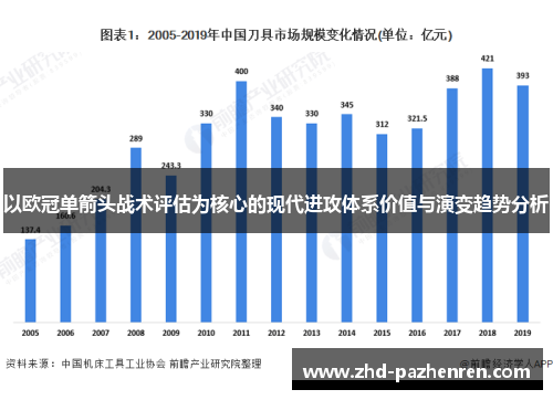 以欧冠单箭头战术评估为核心的现代进攻体系价值与演变趋势分析