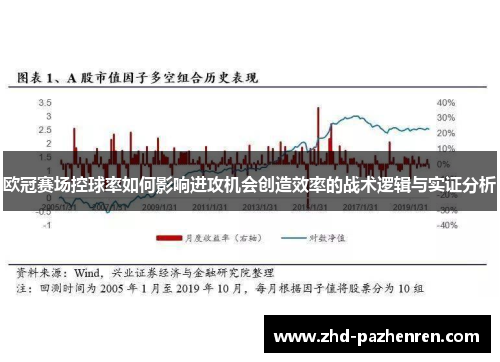 欧冠赛场控球率如何影响进攻机会创造效率的战术逻辑与实证分析