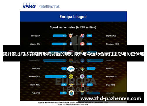 揭开欧冠淘汰赛对阵形成背后的规则博弈与命运巧合豪门恩怨与历史伏笔