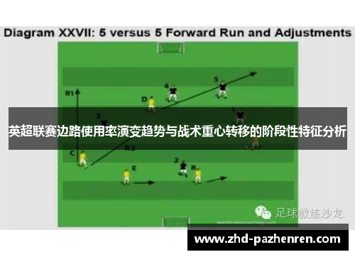 英超联赛边路使用率演变趋势与战术重心转移的阶段性特征分析